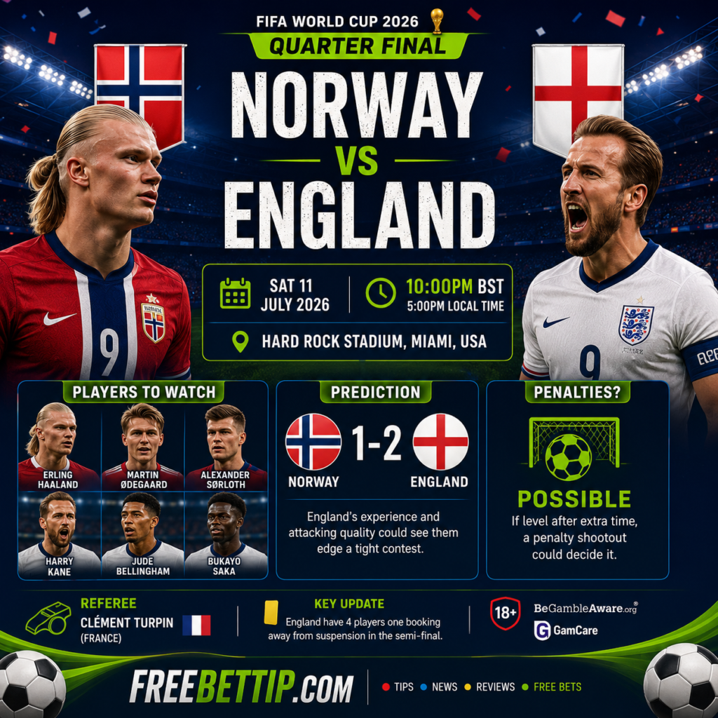 Norway vs England
