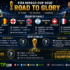 FIFA World Cup Knockout Bracket Predictions 2026