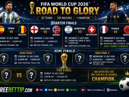 FIFA World Cup Knockout Bracket Predictions 2026