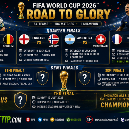 FIFA World Cup Knockout Bracket Predictions 2026