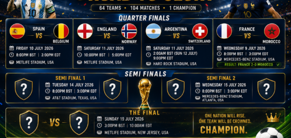 FIFA World Cup Knockout Bracket Predictions 2026